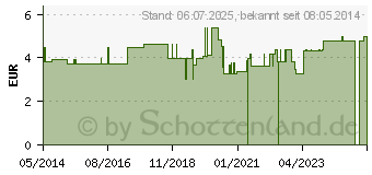 Preistrend fr OBJEKTTRGER 26x76 Mattrand (04844551)