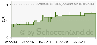 Preistrend fr PINZETTE Cilien schrg 8 cm (04845993)