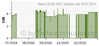 Preistrend fr PINZETTE Splitter Feilchenfeld 8 cm (04846030)