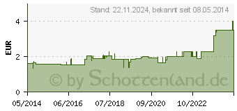 Preistrend fr PINZETTE Splitter spitz rostfrei 8 cm (04846099)