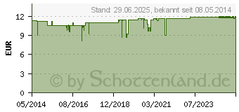 Preistrend fr SEA-BAND Akupressurband f.Kinder (04847242)