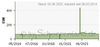 Preistrend fr HELIXOR A Ampullen 0,1 mg (04848520)