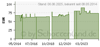 Preistrend fr HELIXOR A Ampullen 0,01 mg (04848537)