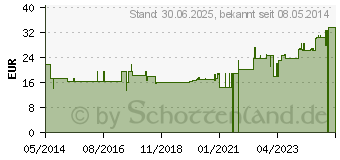 Preistrend fr KRCKE Unterarm Alu 1401 (04849040)