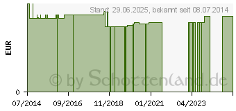 Preistrend fr SAUGER klein wei (04849666)