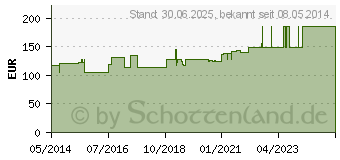 Preistrend fr GELOSTRETCH Binde 8 cmx7 m (04850422)