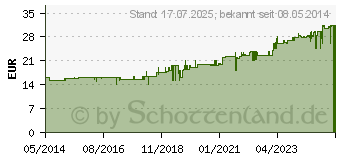 Preistrend fr WIDMER Tagescreme unparfmiert (04851344)