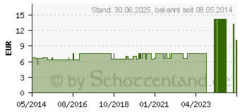 Preistrend fr VASA-GASTREU N R63 Mischung (04852289)