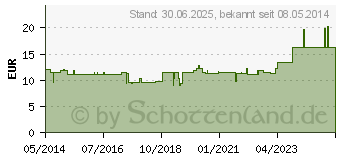 Preistrend fr VASA-GASTREU N R63 Mischung (04852295)