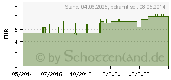 Preistrend fr PANKREAS-GASTREU N R72 Mischung (04852355)