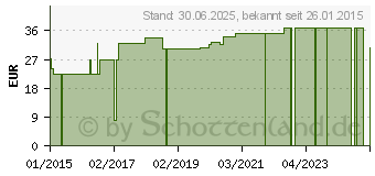 Preistrend fr MULLKOMPRESSEN 10x20 cm unsteril 12fach (04852786)