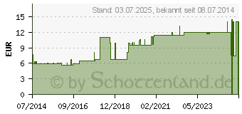 Preistrend fr MULLKOMPRESSEN 7,5x7,5 cm steril 8fach (04852852)