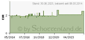 Preistrend fr KAMILLENBLTEN Tee Filterbeutel (04856494)