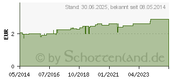 Preistrend fr JOHANNISKRAUT TEE Filterbeutel (04856502)