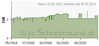 Preistrend fr LINDENBLTENTEE Filterbeutel (04856519)