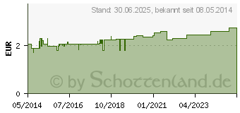 Preistrend fr MISTELKRAUT Filterbeutel (04856525)