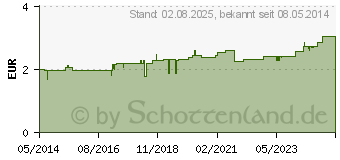 Preistrend fr PFEFFERMINZBLTTER Tee Filterbeutel (04856531)