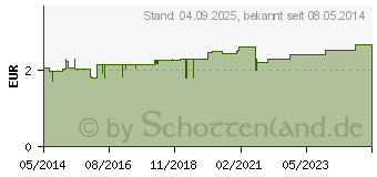 Preistrend fr WEISSDORNBLTTER m.Blten Filterbeutel (04856583)