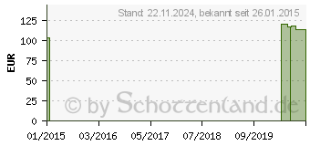 Preistrend fr PUSH MED Ellenbogenbandage Gr.3 grau/aubergine (04860159)