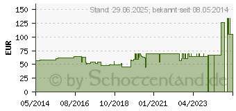 Preistrend fr SILKAFIX Heftpfl.1,25 cmx9,2 m Pappkern (04860314)