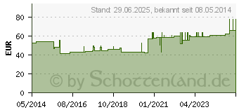 Preistrend fr SILKAFIX Heftpfl.2,5 cmx9,2 m Pappkern (04860320)