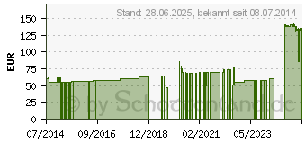 Preistrend fr SILKAFIX Heftpfl.5 cmx9,2 m Pappkern (04860337)