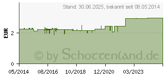 Preistrend fr KALT-WARM Kompresse 12x29 cm (04861851)