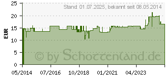 Preistrend fr FERROSIN Eisen 14 mg Kapseln (04863198)