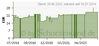 Preistrend fr SKALPELL feststeh.spitz (04863850)