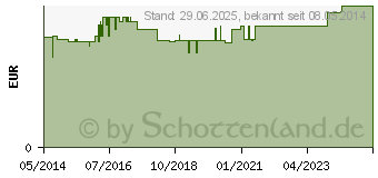 Preistrend fr SPRITZE Blasen 50 ml Plast.B-D (04864594)