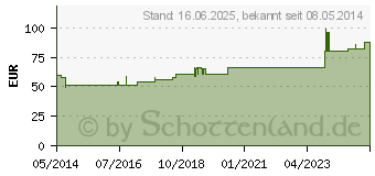 Preistrend fr ASTHMA INJEKTOPAS SL Ampullen (04864967)