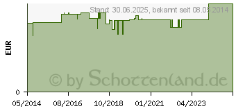 Preistrend fr VERBANDPCKCHEN gro 100x120 (04866239)