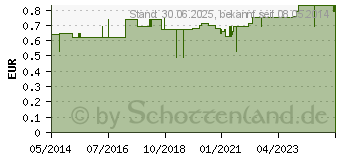 Preistrend fr VERBANDPCKCHEN klein 60x80 (04866245)