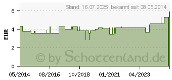 Preistrend fr WATTESTAB m.Wattekopf 23 cm (04866564)