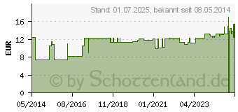 Preistrend fr MULLBINDEN 6 cmx4 m 100% Baumwolle (04868161)