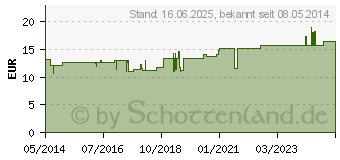 Preistrend fr ALKALA T Tabletten (04868592)