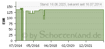 Preistrend fr ALKALA T Tabletten (04868600)