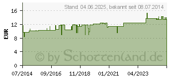 Preistrend fr USTILAKEHL D 5 Zpfchen (04868617)