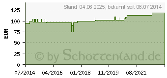 Preistrend fr USTILAKEHL D 5 Zpfchen (04868623)