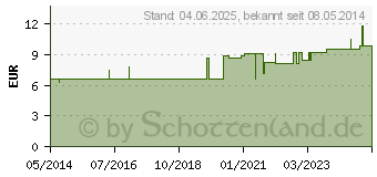 Preistrend fr USTILAKEHL D 5 Tropfen (04868646)