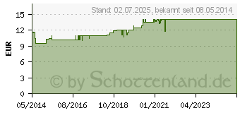 Preistrend fr OLIVENL GESICHTSPFLEGE Creme mediterrane Brune (04870235)