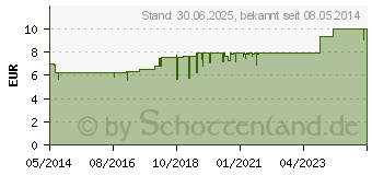 Preistrend fr ENGYSTOL Tabletten (04871306)