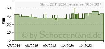 Preistrend fr PSA Check 1 Test (04871453)