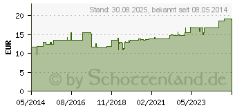 Preistrend fr CYTOCAN Portkanle 19 G 15 mm (04874291)