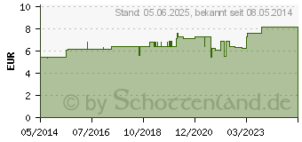 Preistrend fr HAEMORRHOID-Gastreu N R13 Mischung (04875221)