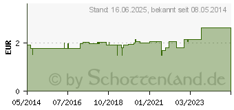 Preistrend fr AMBROXOL acis Tropfen (04876315)