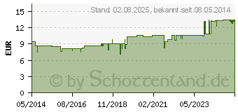 Preistrend fr PFLGERPLEX Oleander 123 Tropfen (04877361)