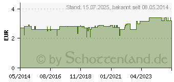 Preistrend fr BATTERIEN f.Hrgerte Power PP312 (04877533)