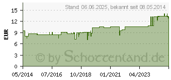 Preistrend fr PFLGERPLEX Acid Hydrofl.236 Tropfen (04878449)