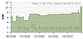 Preistrend fr TAPE-Verband 3,8 cmx10 m wei (04881486)